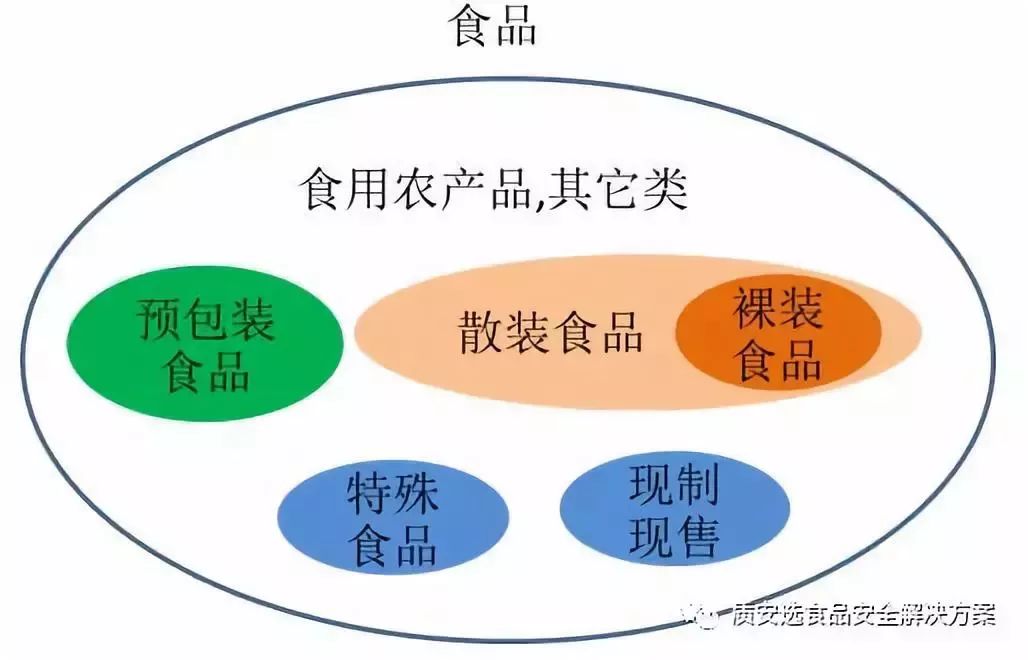 疫情之下，現(xiàn)代化智慧農(nóng)批市場(chǎng)全力保障城市食品安全